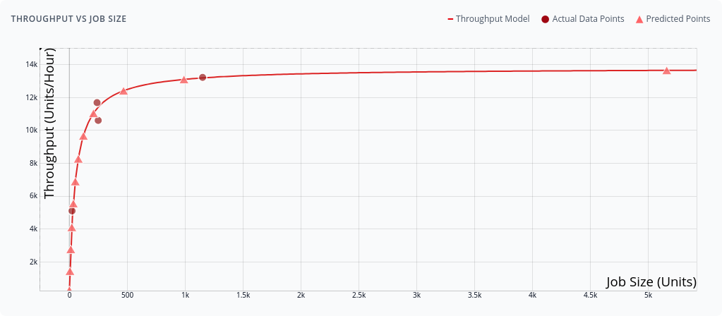 throughput_vs_jobsize.png