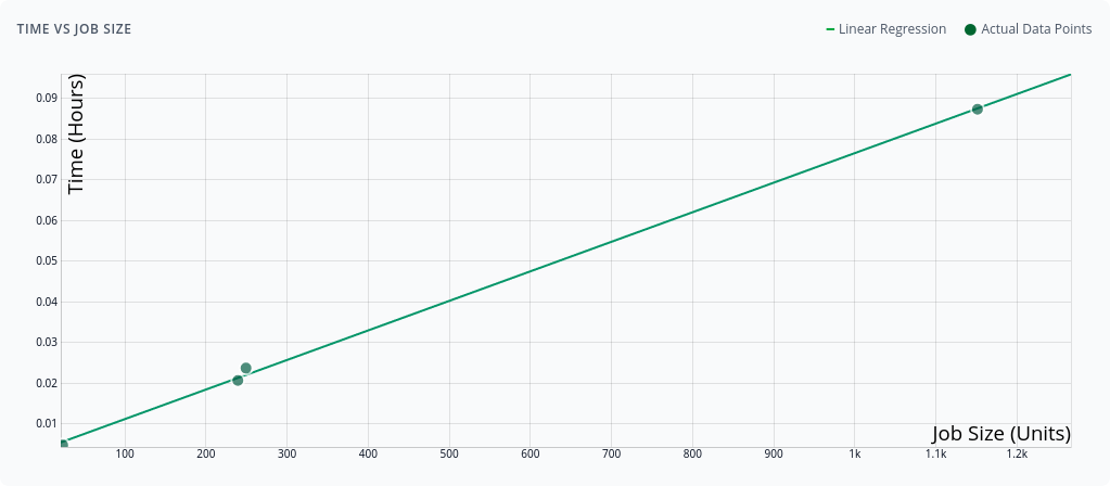 time_vs_jobsize.png